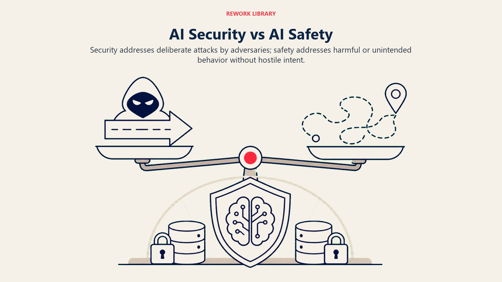 AI Security vs AI Safety illustrated by a wide balance compares a masked adversarial arrow on one side with an unintended wandering path on the other, both held above one protected AI system and a coral center marker.