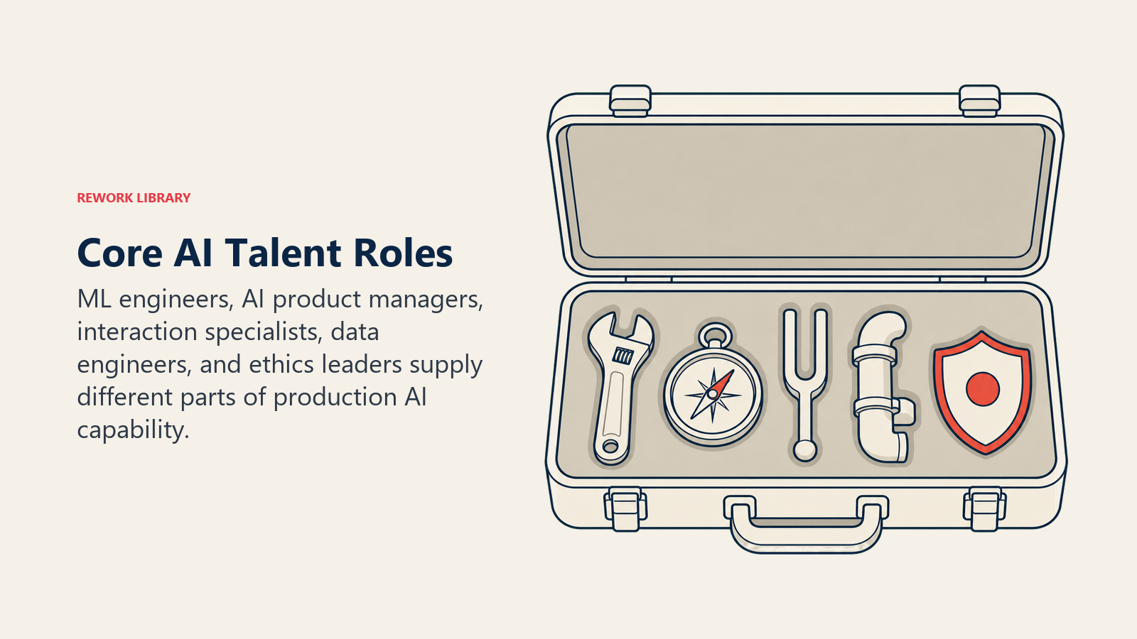 Core AI Talent Roles shown as five specialized tools sit in a sparse hiring case: model wrench, product compass, tuning fork, data pipe, and ethics shield