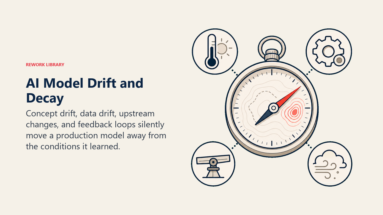 AI Model Drift and Decay illustrated with calibration compass drifting away from its original data map