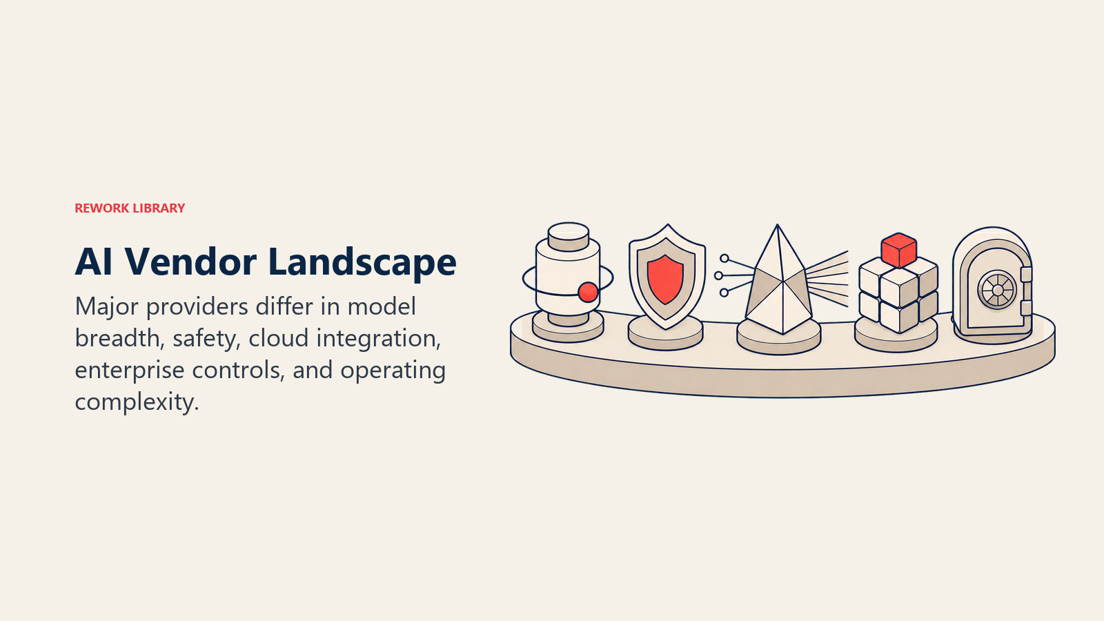 AI Vendor Landscape shown as a curved landscape shelf displays five clearly different provider archetypes as abstract objects: general engine, safety shield, multimodal prism, model marketplace, and enterprise vault