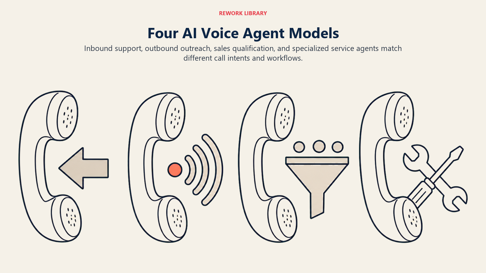 Four AI Voice Agent Models illustrated with four distinct phone instruments