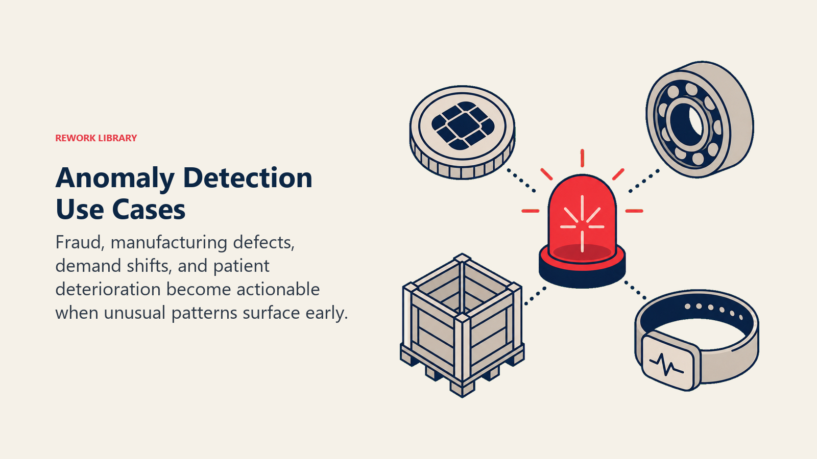 Anomaly Detection Use Cases shown as four domain artifacts sharing one alert beacon
