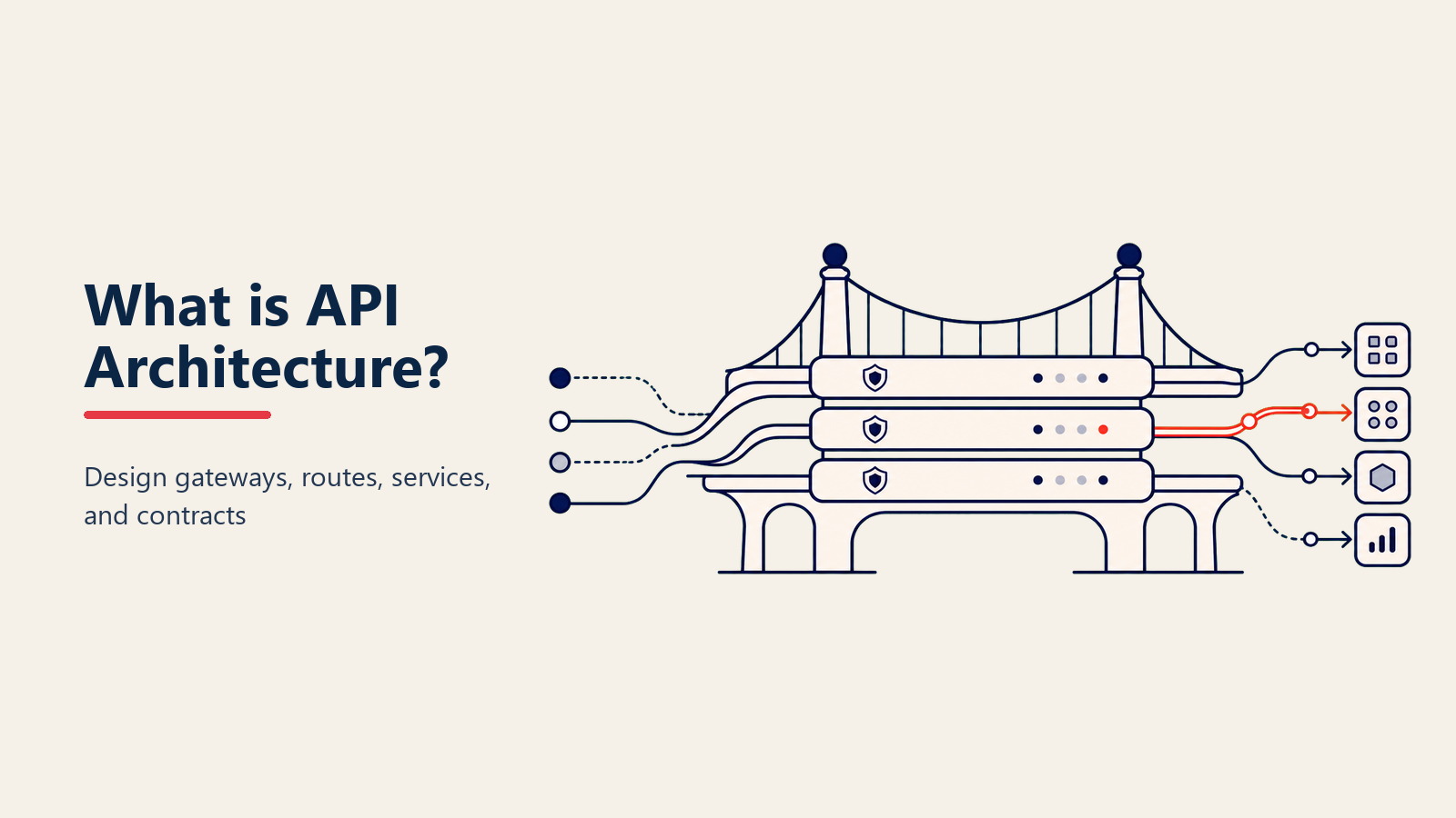api-architecture