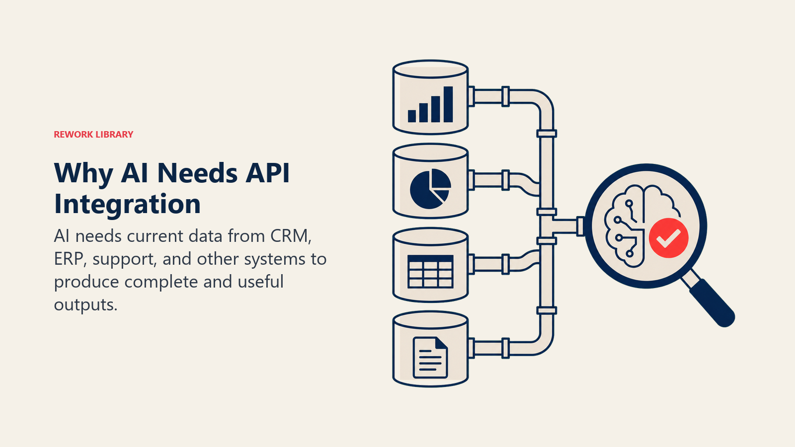 Why AI Needs API Integration illustrated with four business data reservoirs feeding a single clear AI decision lens through controlled pipes