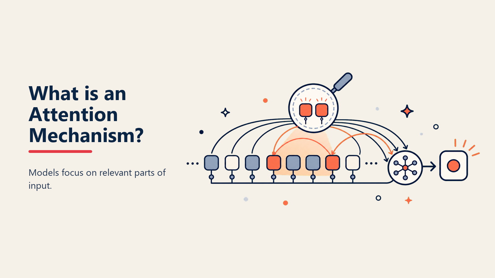 Attention Mechanism Definition - How AI learned to focus on what matters