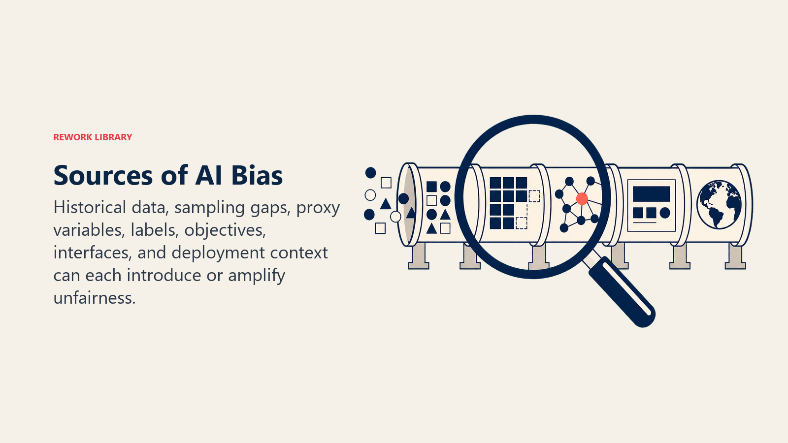 Sources of AI Bias shown as inspection lens revealing flaws along AI pipeline