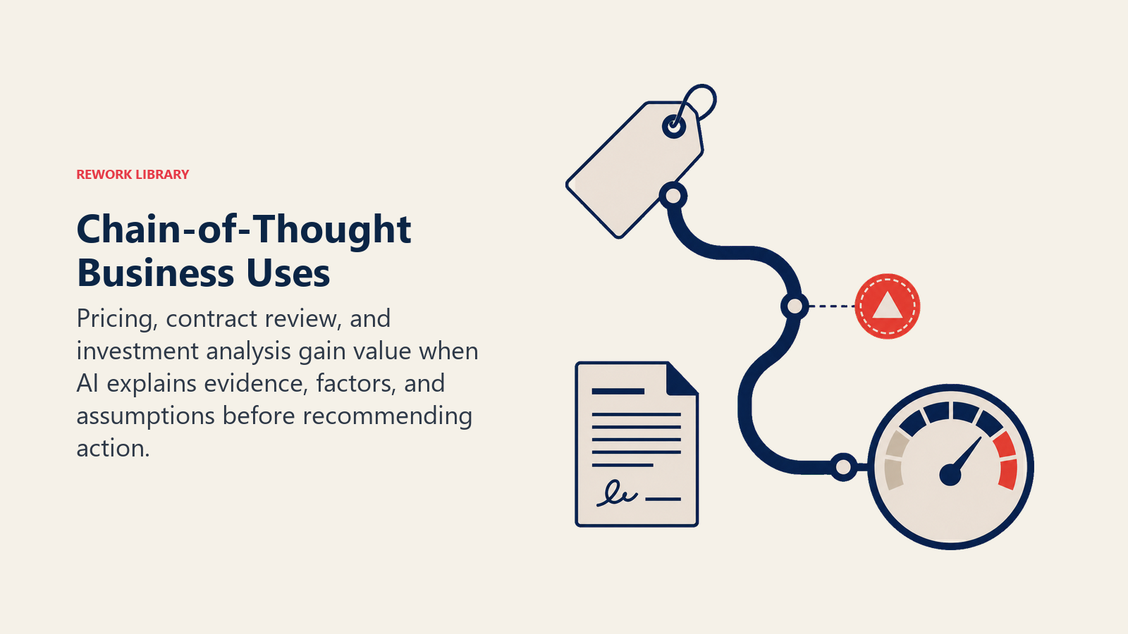 Chain-of-Thought Business Uses shown as price tag contract and market dial connected to one reasoning ribbon