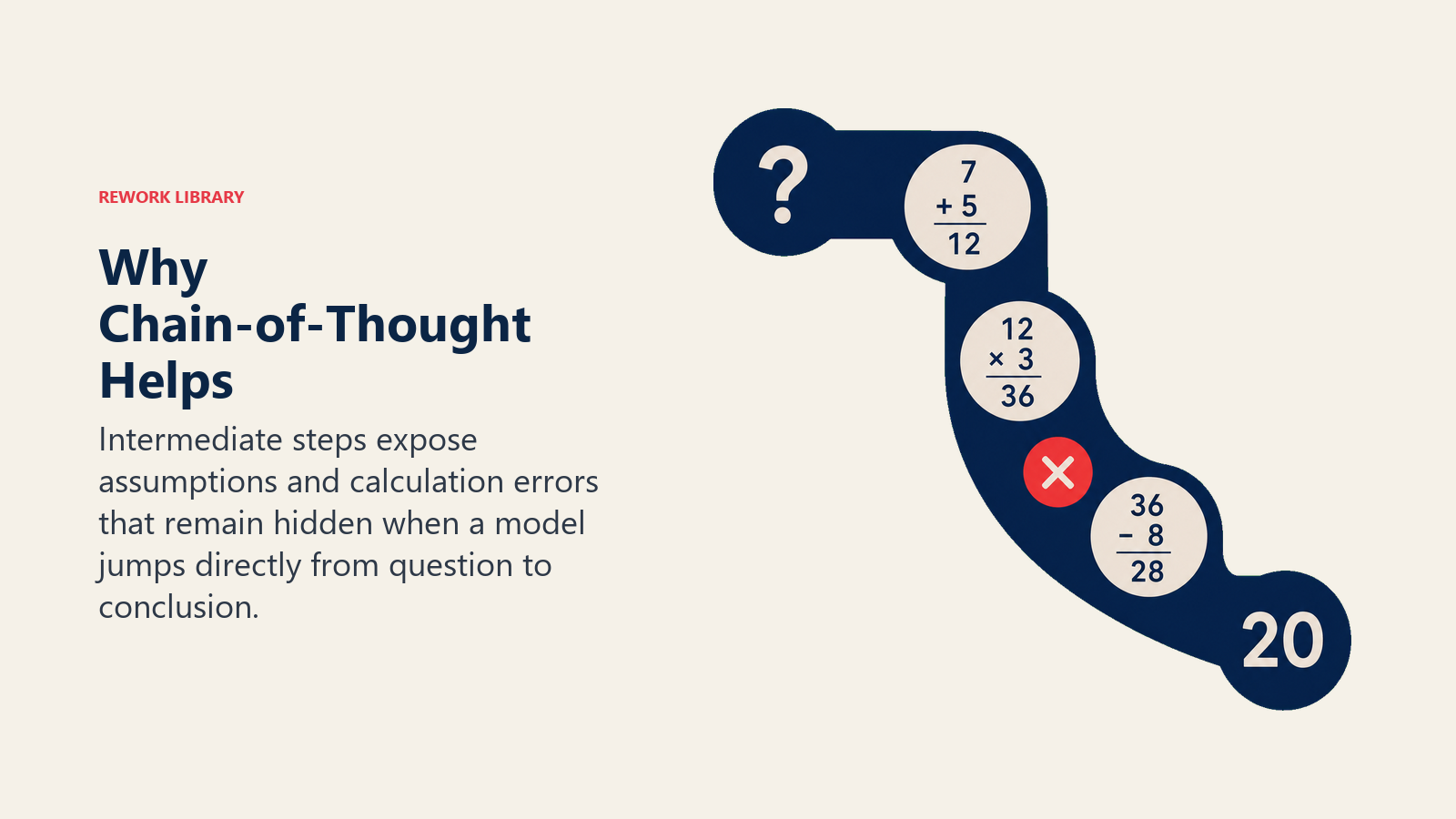 Why Chain-of-Thought Helps shown as opaque tunnel opened by inspection windows