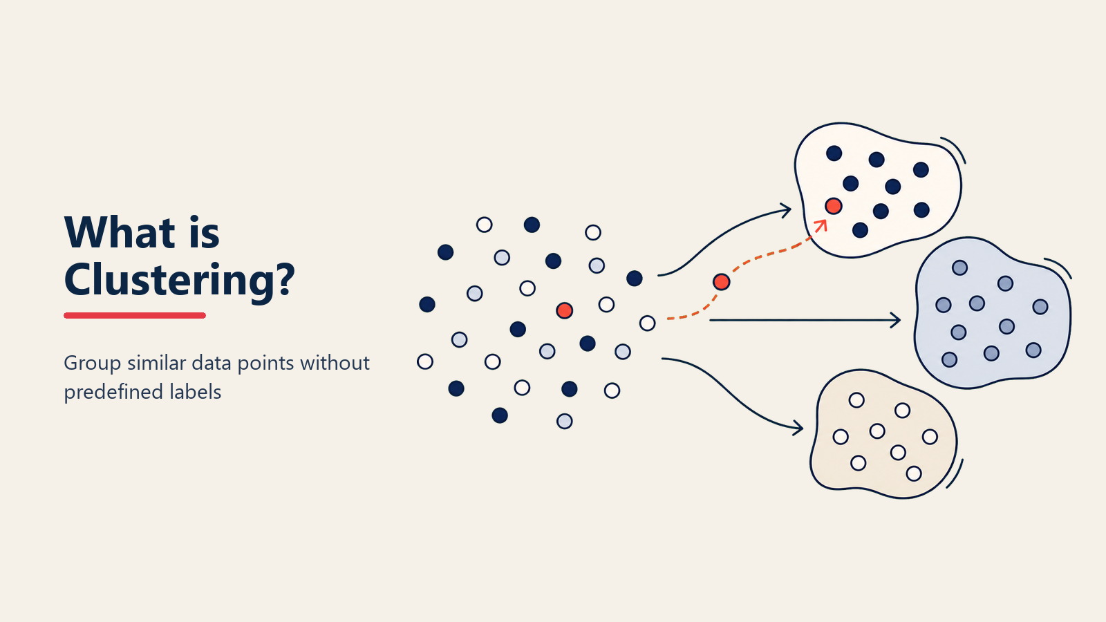 Was ist Clustering? Verborgene Gruppen in Ihren Geschäftsdaten finden