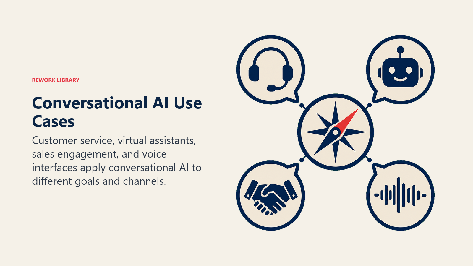 Conversational AI Use Cases illustrated by four conversation portals arranged around one intent compass: support headset, task assistant, sales handshake token, and voice waveform