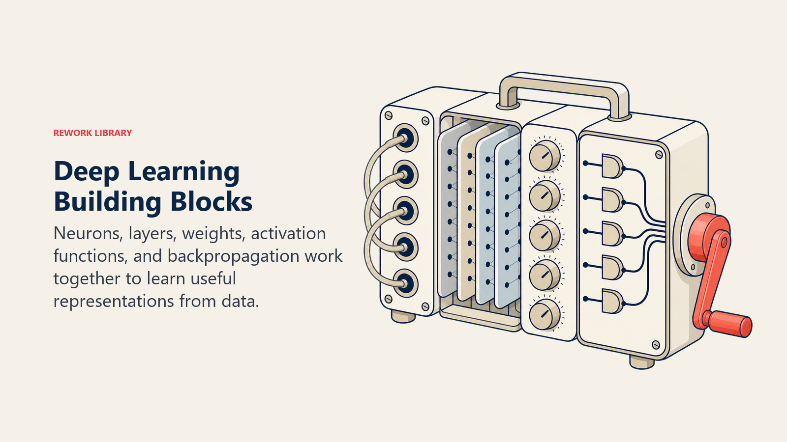 Deep Learning Building Blocks shown as a compact learning machine exposes five physical parts: input sockets, layered plates, weight dials, activation gates, and a coral feedback crank