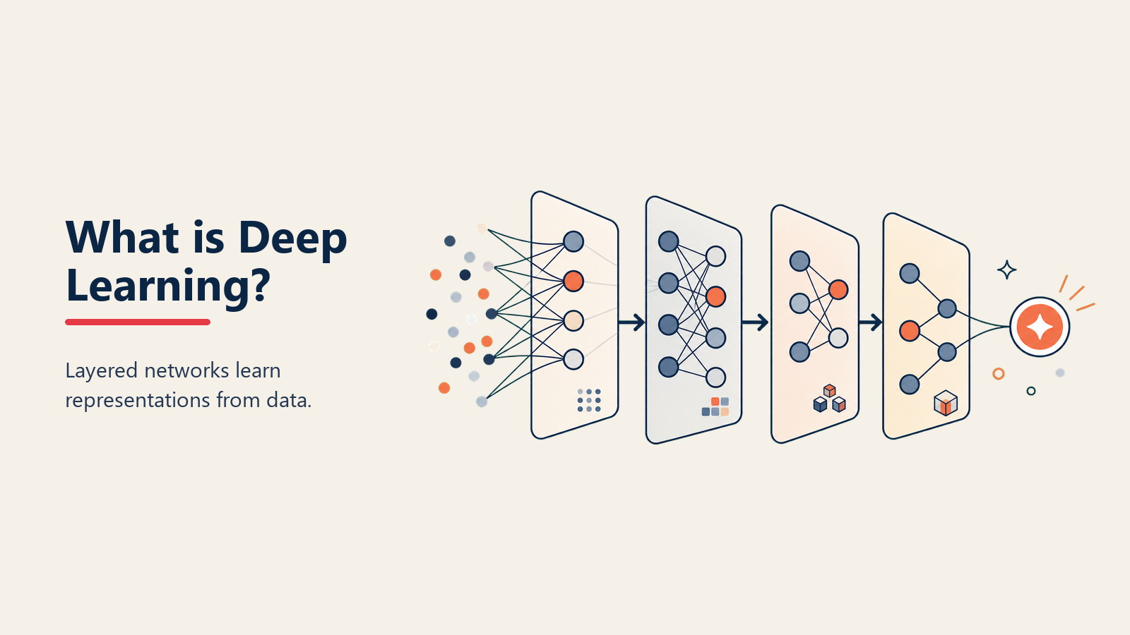 Deep Learning Definition - Neural networks that think in layers