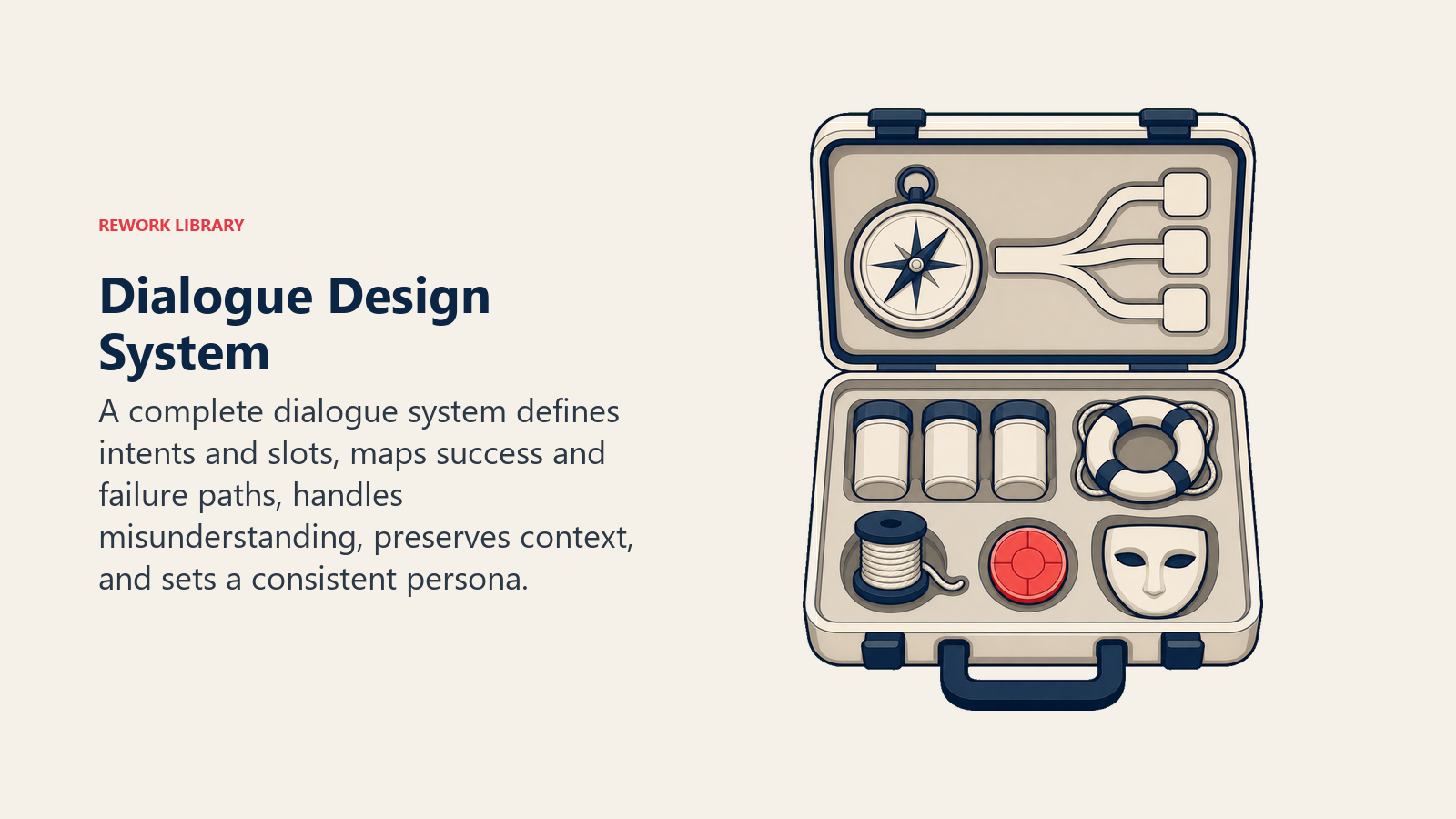 Dialogue Design System illustrated with conversation toolkit nested inside one open planning case