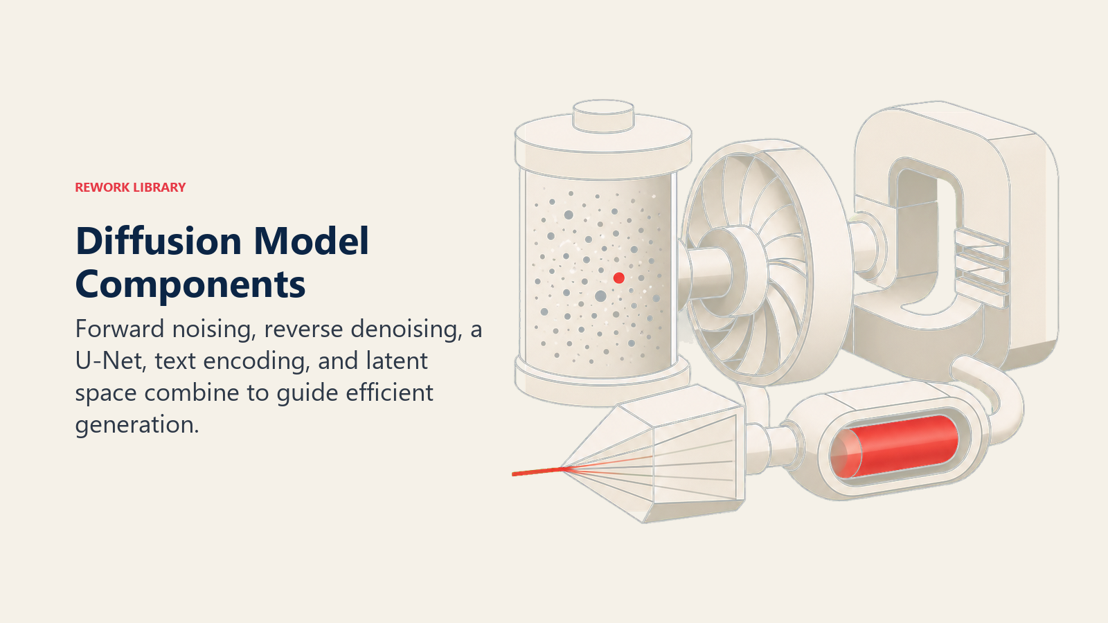 Diffusion Model Components shown as five interlocking components form a compact generation engine: noise chamber, denoising rotor, u-shaped processor, instruction prism, and latent capsule