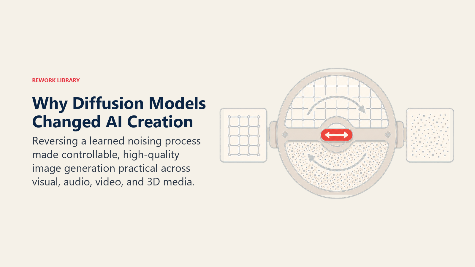 Why Diffusion Models Changed AI Creation shown as a reversible transformation wheel turns structured imagery into static and back again, with a coral reverse-direction switch