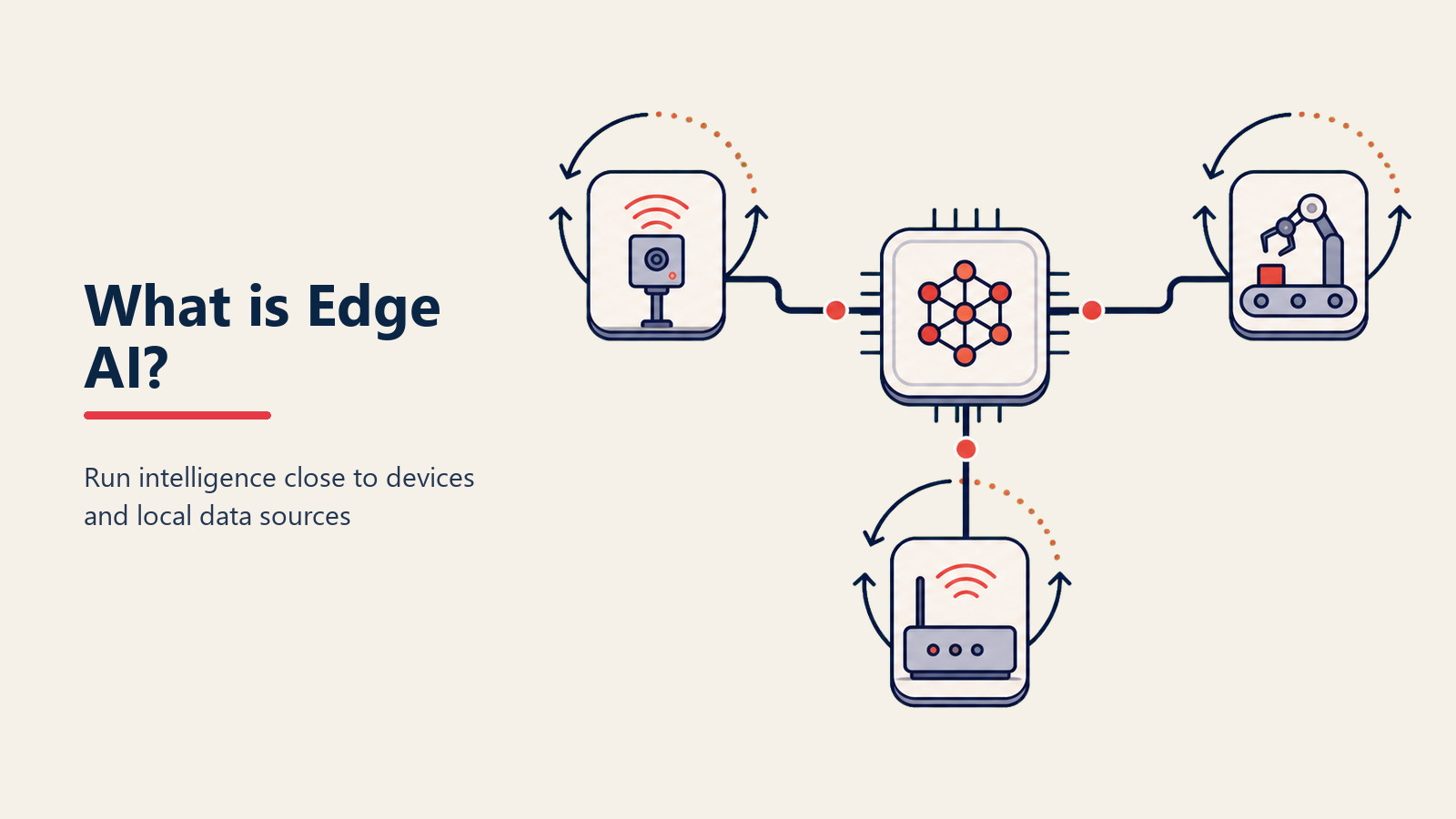 Edge AI Definition - Intelligence at the speed of business