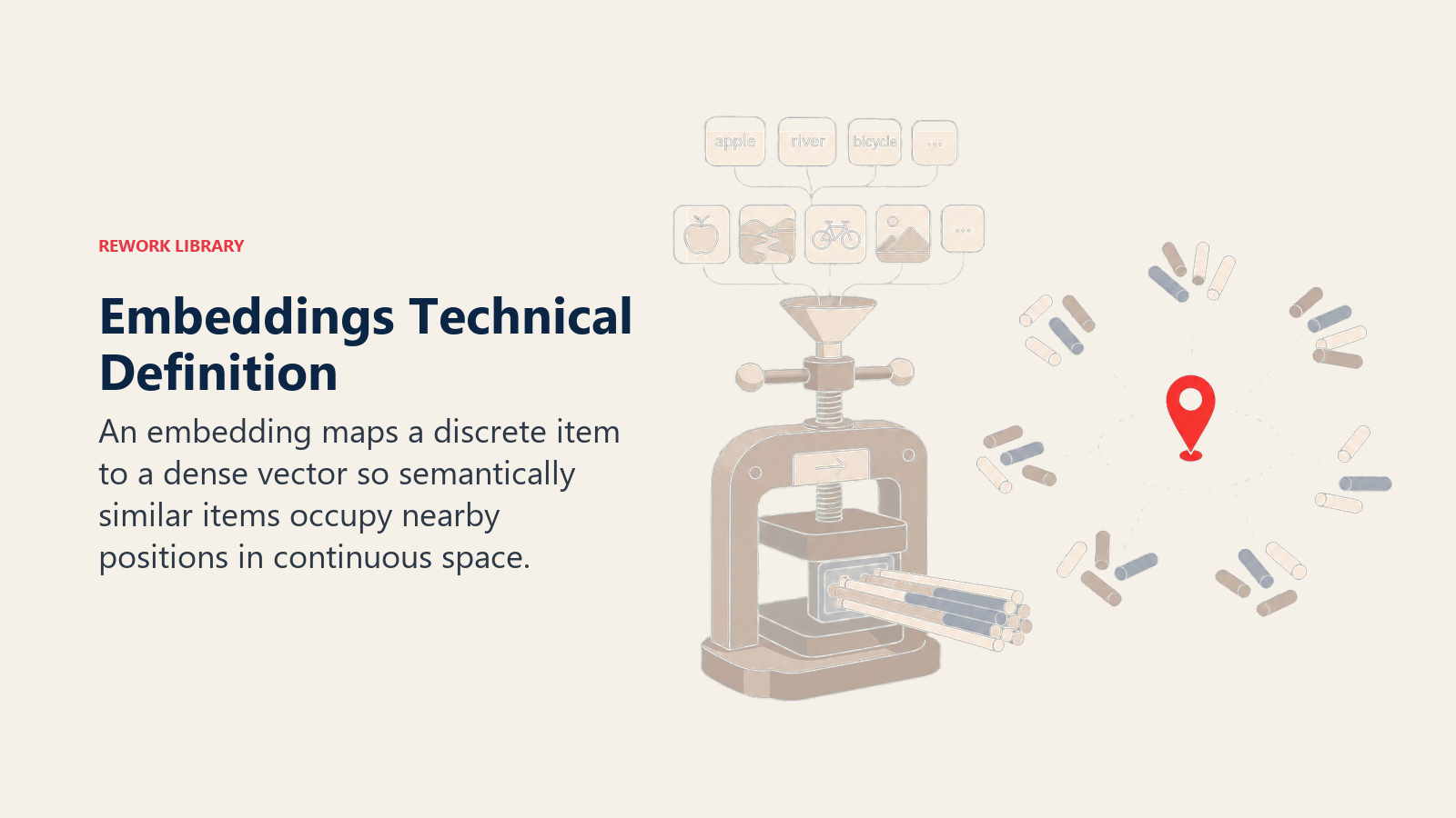 Embeddings Technical Definition shown as a mathematical translation press turns word and image tokens into compact vector rods, arranging similar outputs around one coral neighborhood marker
