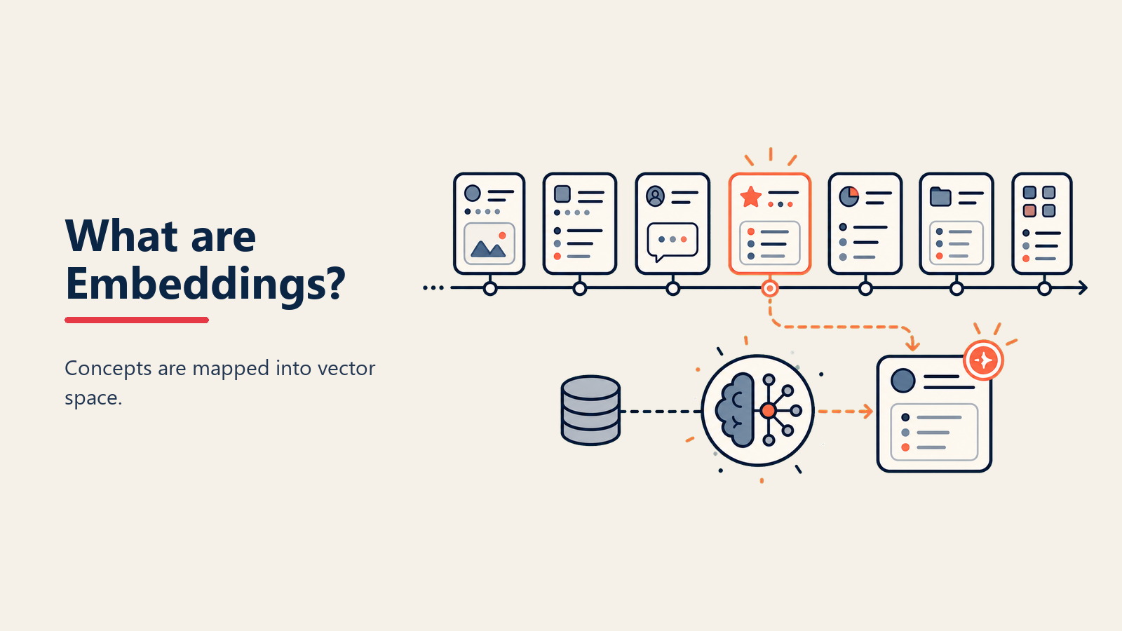 ¿Qué son los Embeddings? Cómo el AI Entiende Significado a Través de Números