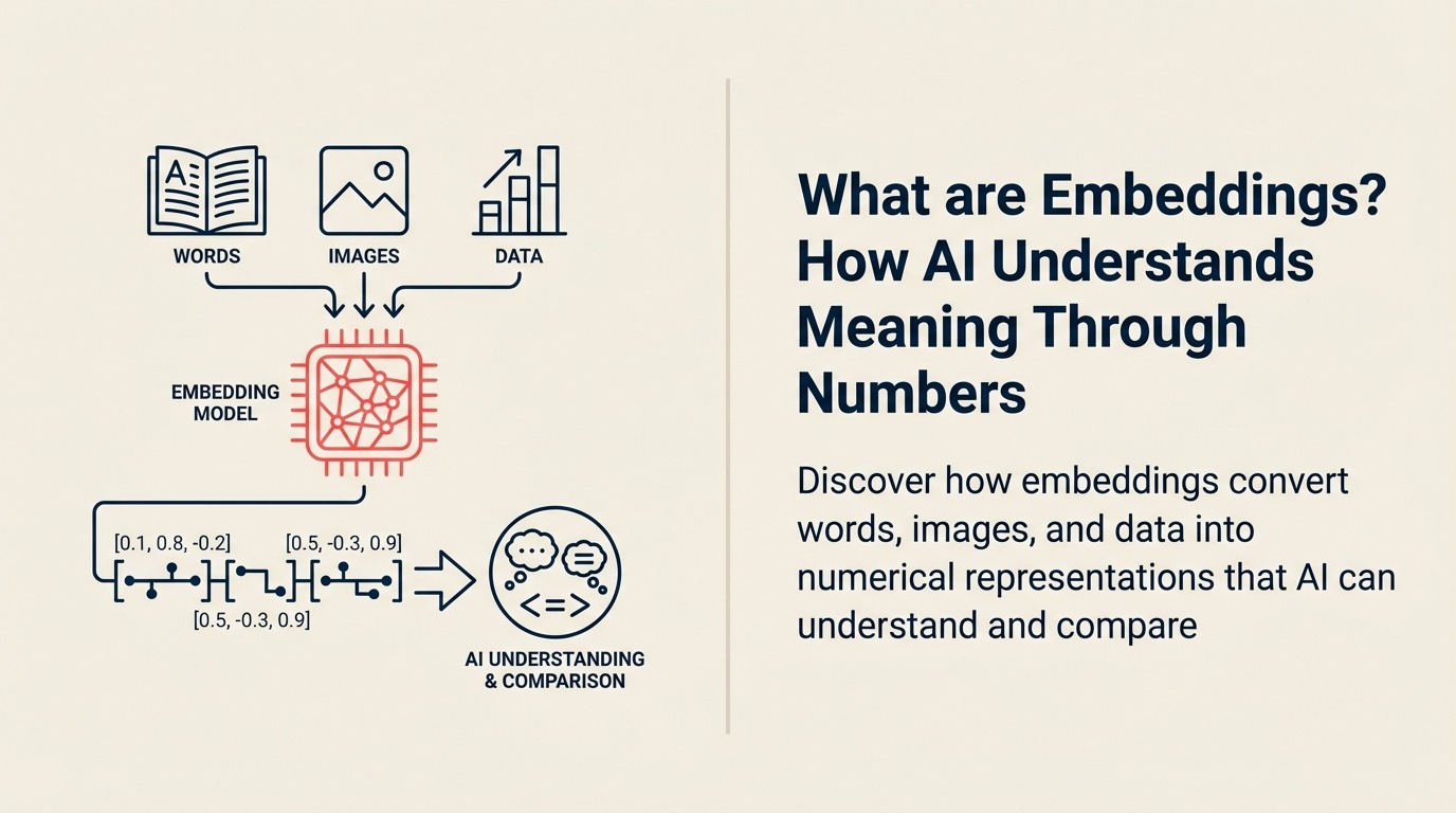 Embeddings Definition - How AI understands meaning through numbers