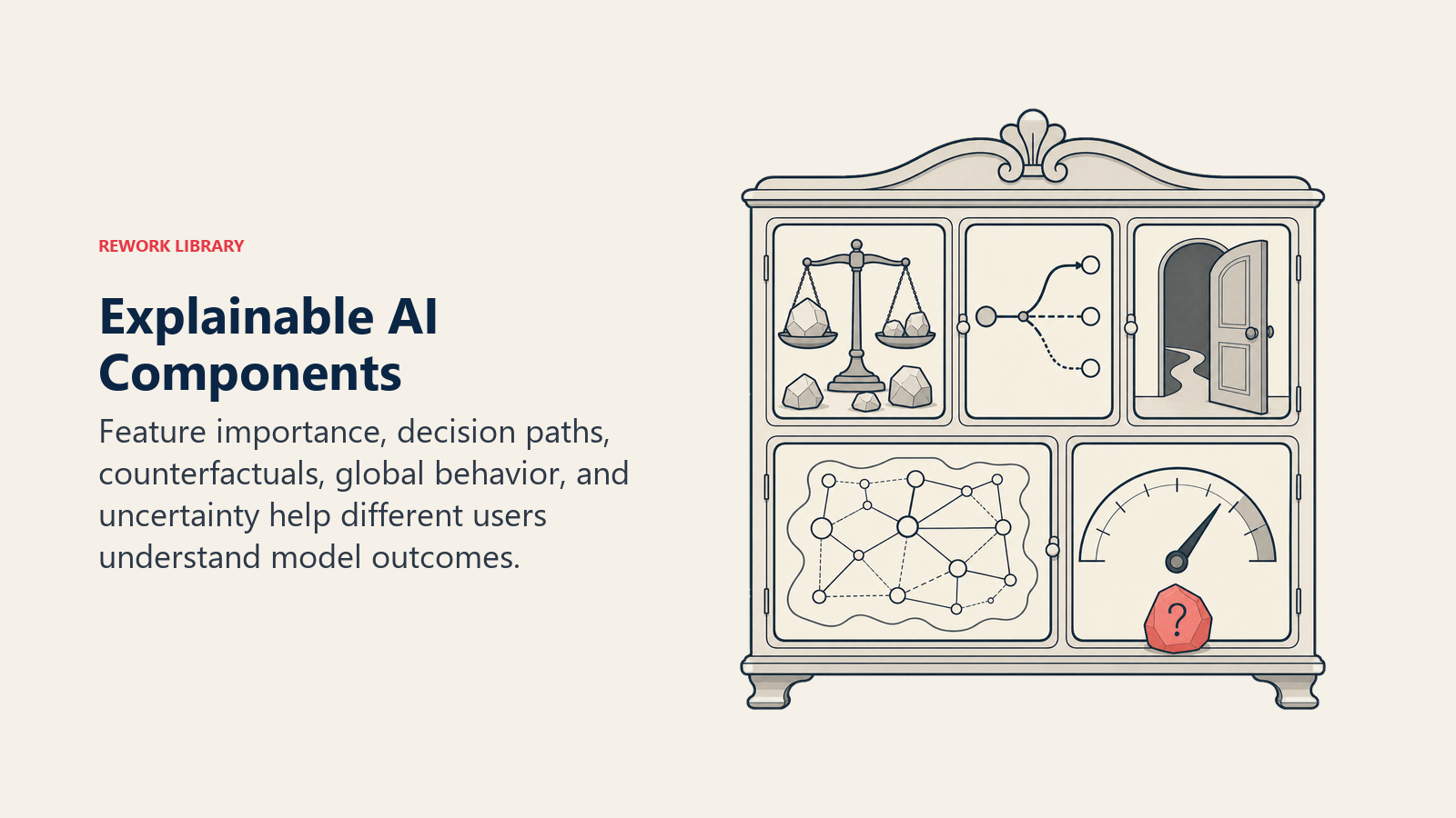 Explainable AI Components illustrated with five-window evidence cabinet