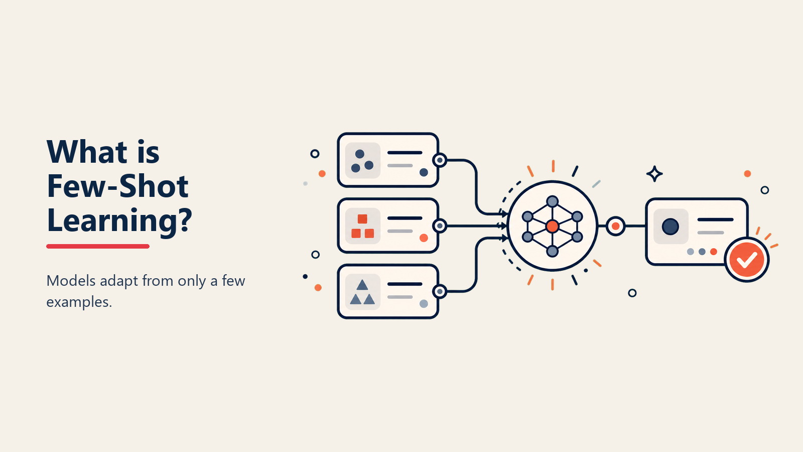 Few-shot Learning Definition - AI that learns from just a few examples
