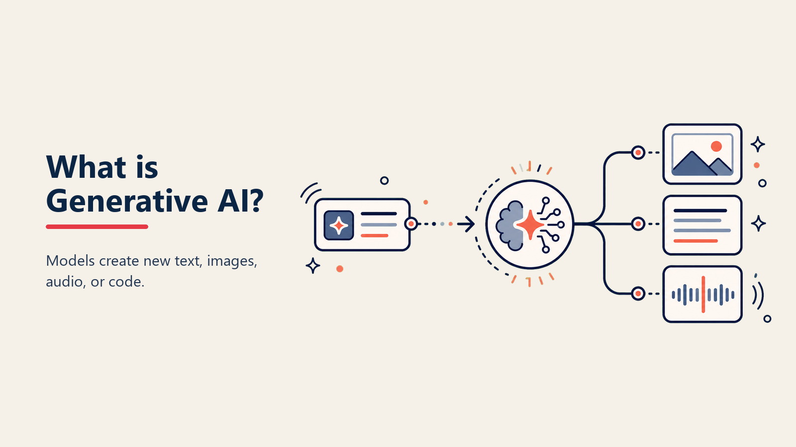 Generative AI Definition - AI that creates original content