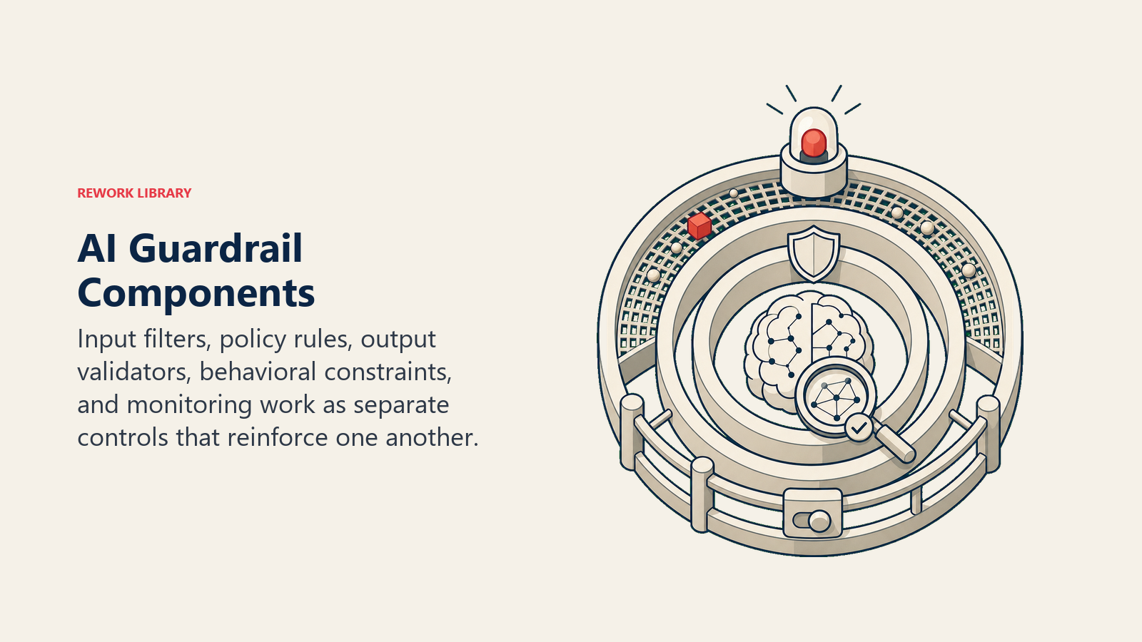 AI Guardrail Components illustrated with five nested safety mechanisms around a model core