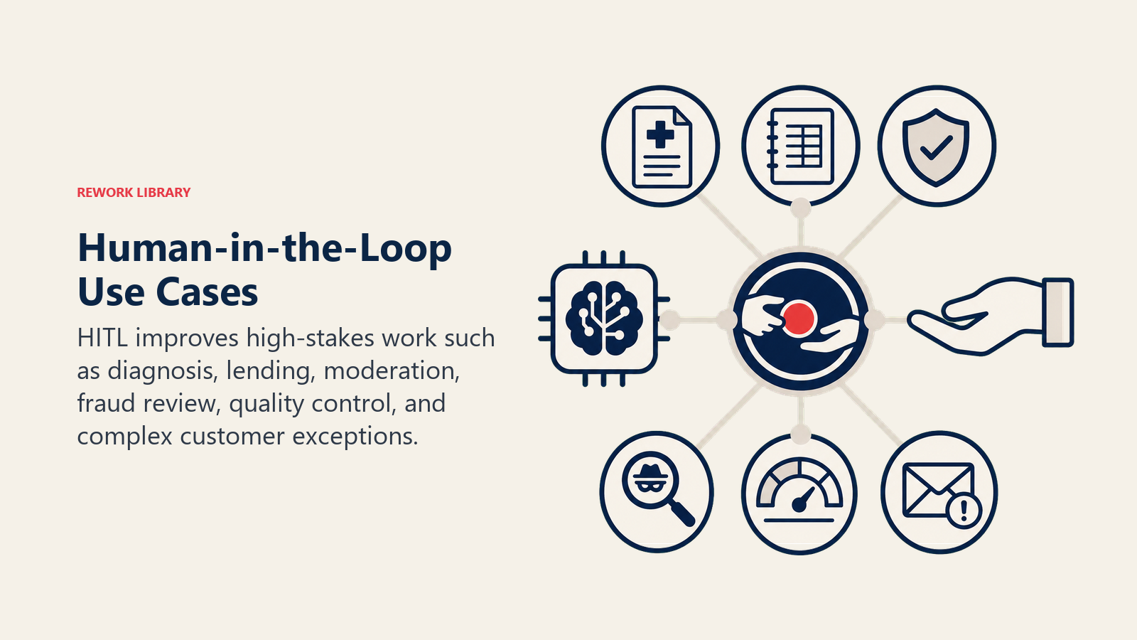 Human-in-the-Loop Use Cases shown as relay hub connecting AI engine and expert tools