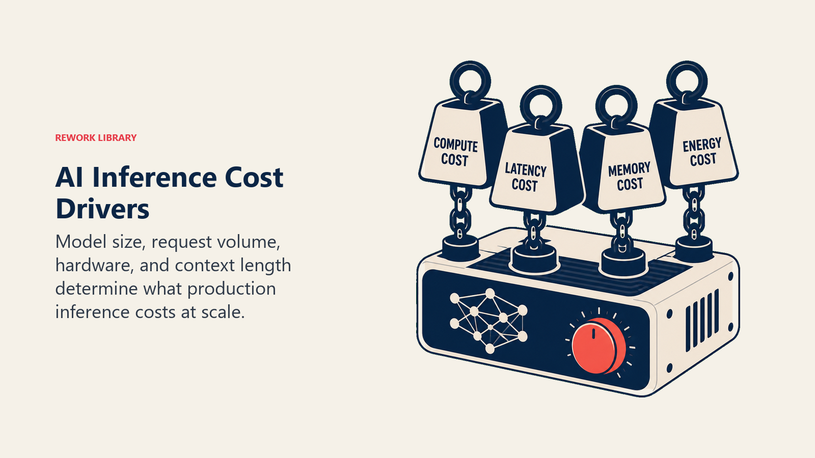 AI Inference Cost Drivers illustrated by four physical cost weights pressing on a compact inference engine, with one coral cost dial