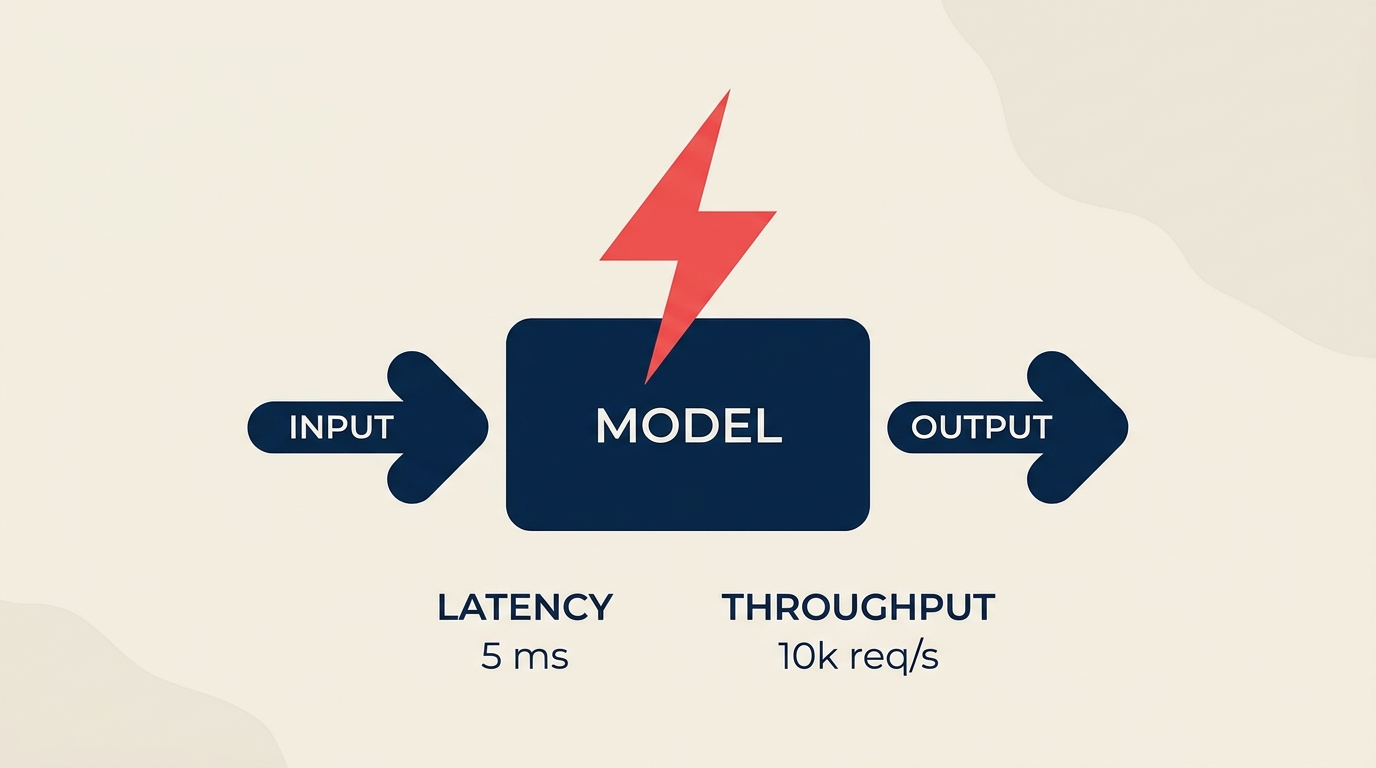 AI inference pipeline showing trained model receiving new inputs and generating predictions