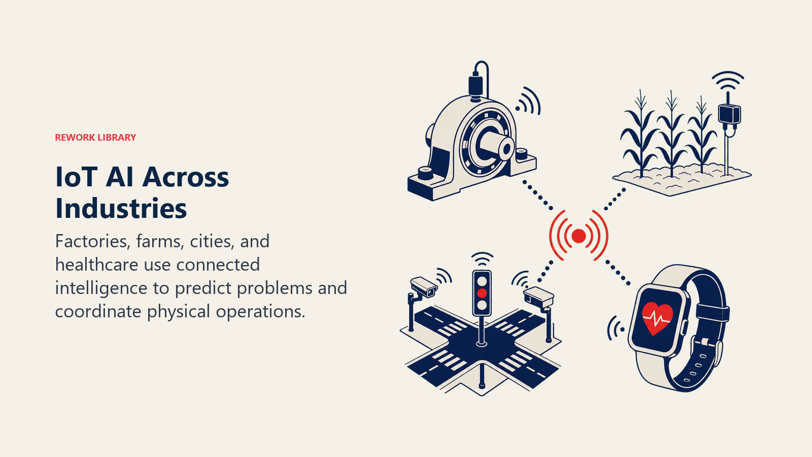 IoT AI Across Industries illustrated with four distinct physical mini-scenes joined by sensor pulses: machine bearing, crop row, traffic junction, and wearable monitor