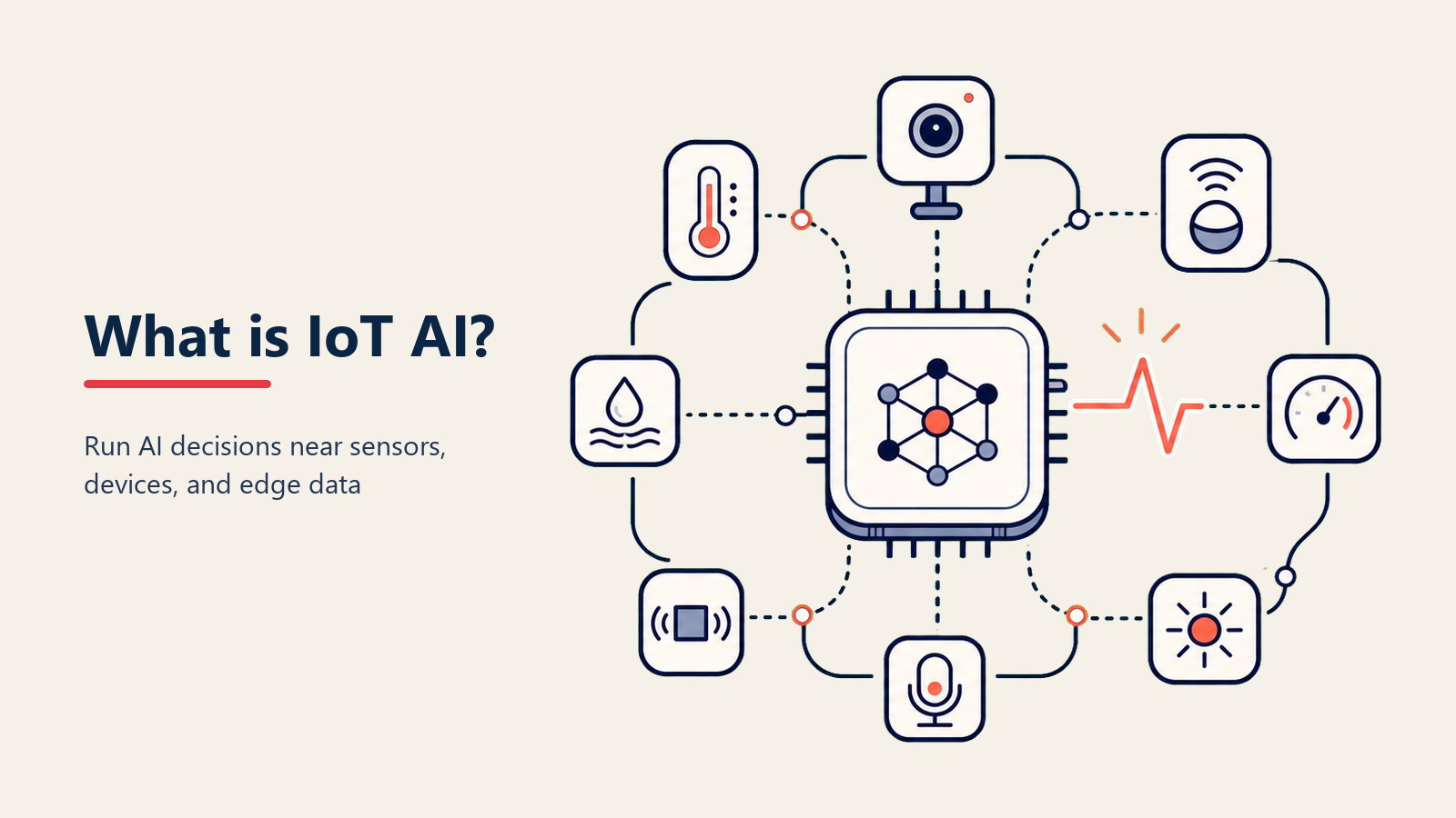 iot-ai