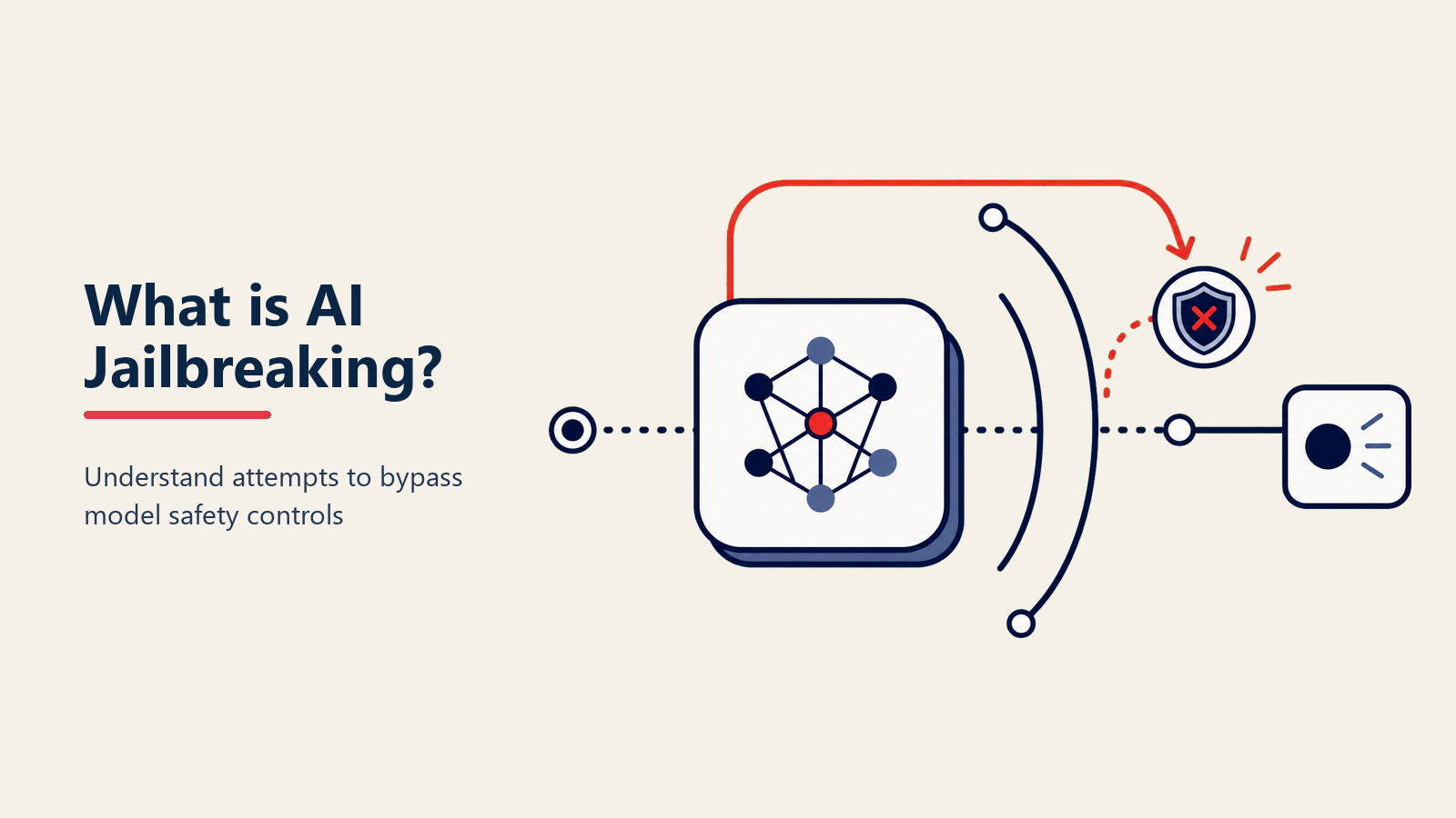 プロンプトインジェクションがガードレールを回避する様子を示す AI ジェイルブレイクのセキュリティリスク図