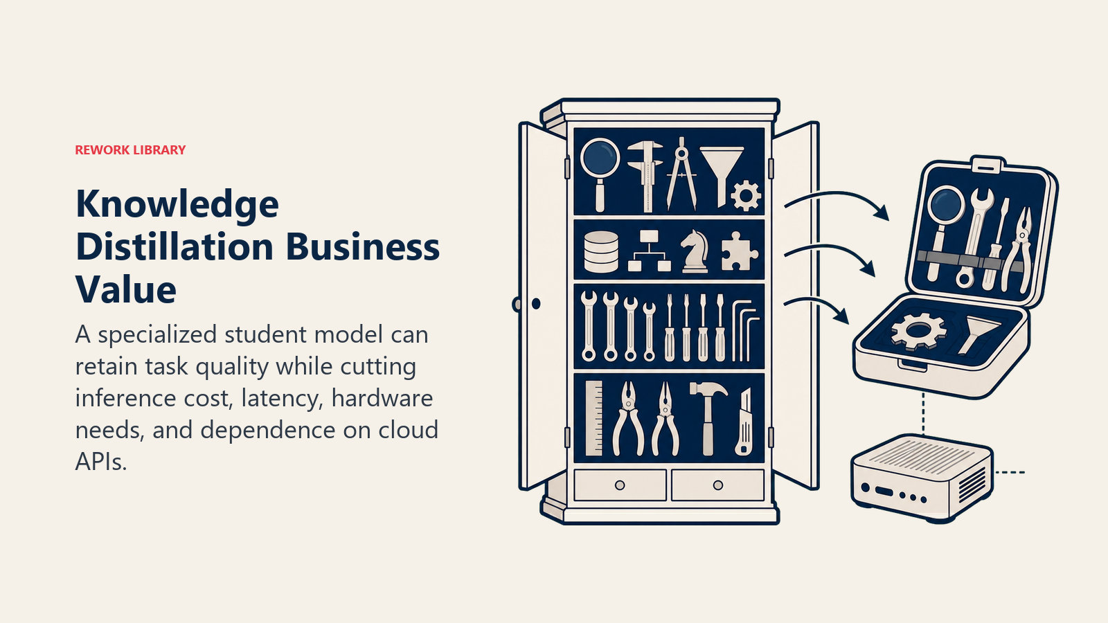 Knowledge Distillation Business Value shown as expert library compressed into pocket toolkit