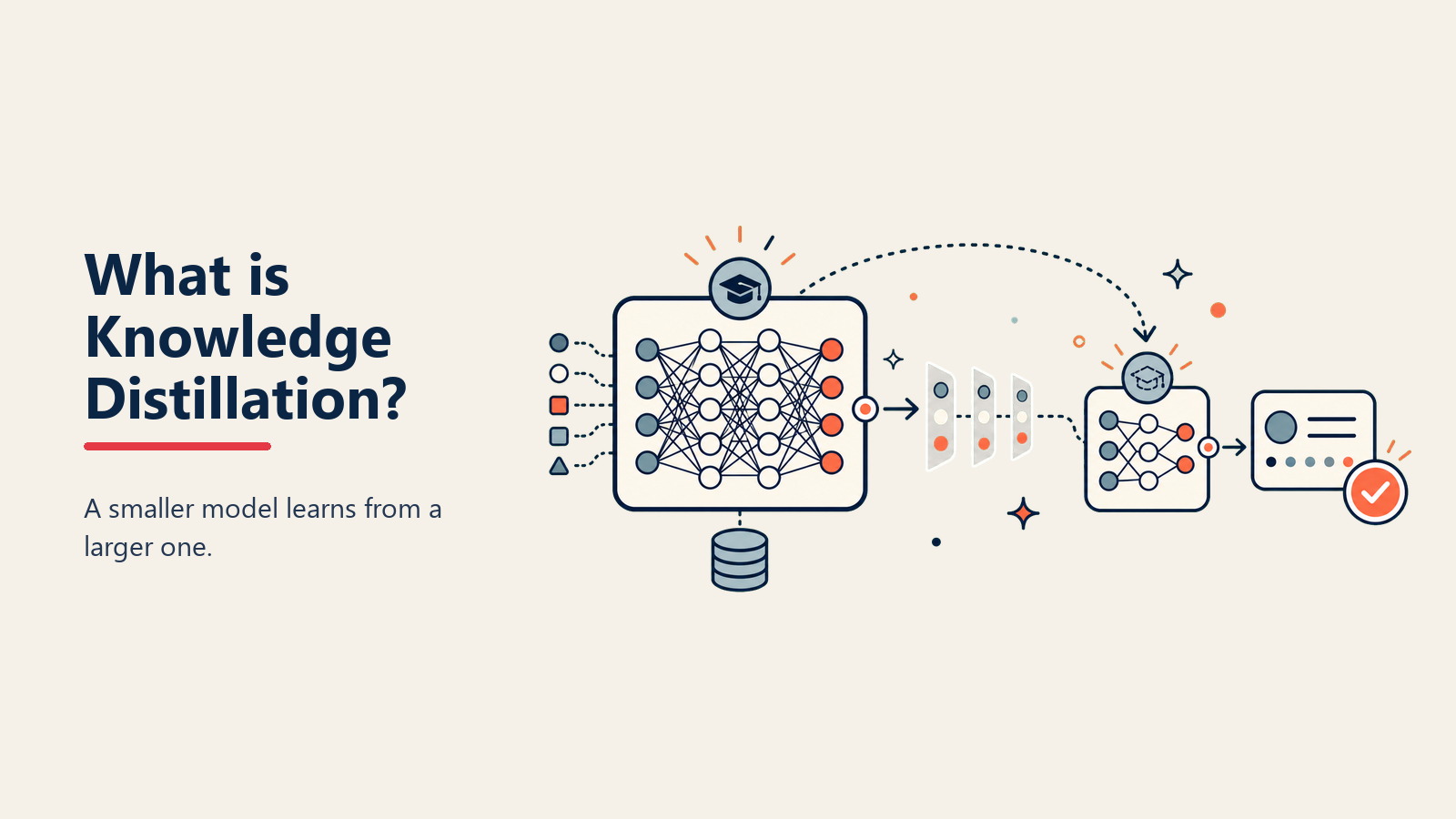 Knowledge Distillationとは？より小型で高速なAIモデルをトレーニングする方法