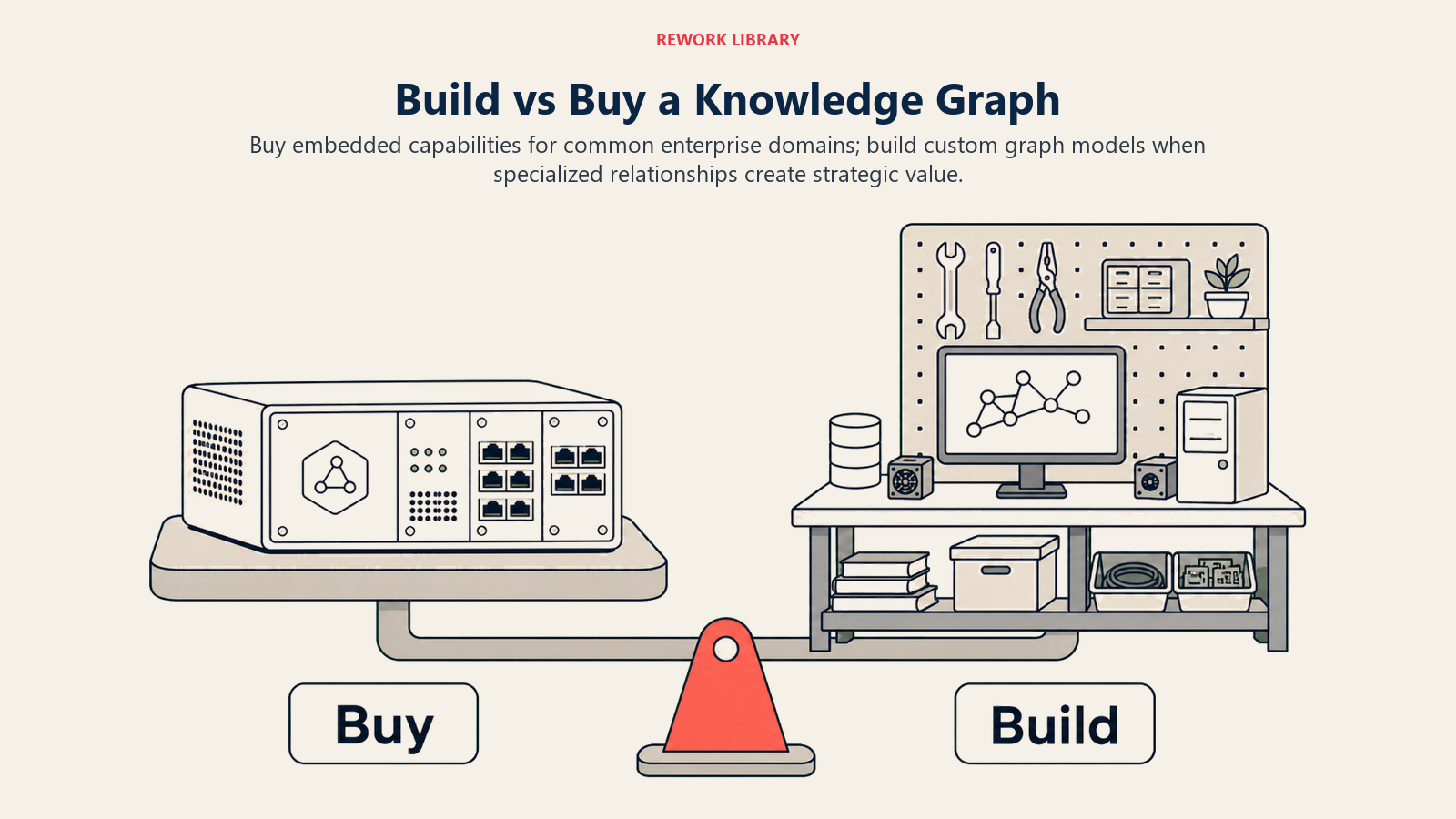 Build vs Buy a Knowledge Graph illustrated with appliance versus custom workbench