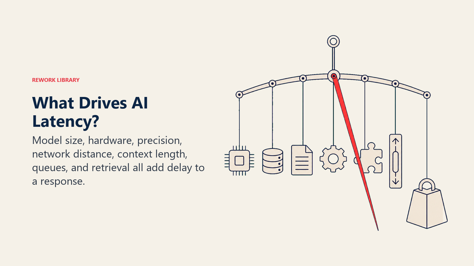 What Drives AI Latency? illustrated by seven weighted objects hang from a response-time mobile, with the largest model weight and long context scroll pulling one coral latency needle downward.