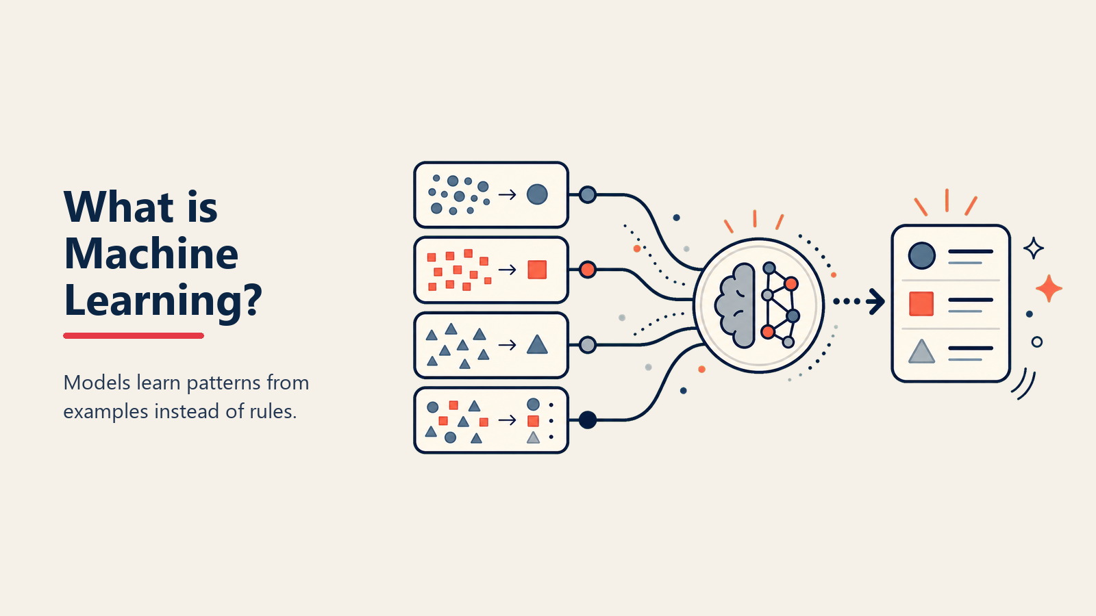 Machine Learning Definition - How computers learn from experience
