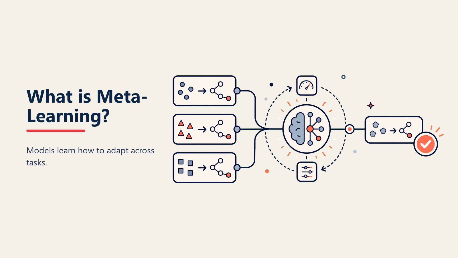 meta-learning