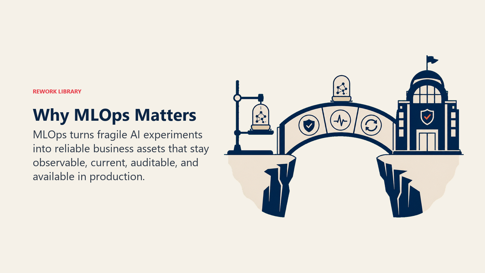 Why MLOps Matters illustrated by a laboratory model prototype crossing a reliability bridge into a guarded 24/7 production plant