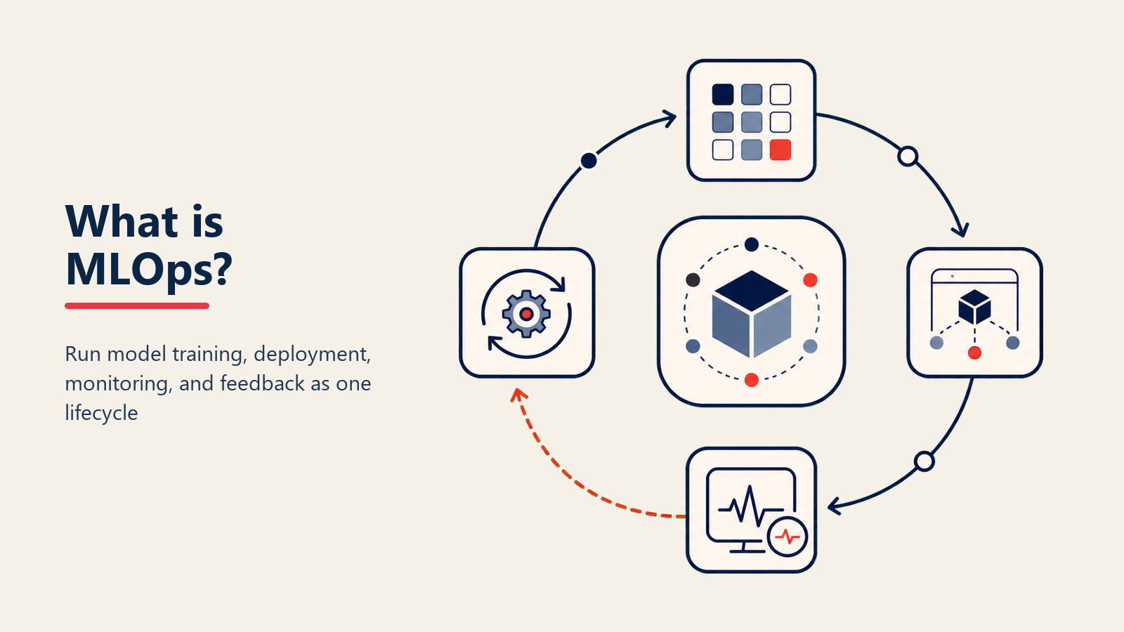 MLOps Definition - Making AI production-ready for business