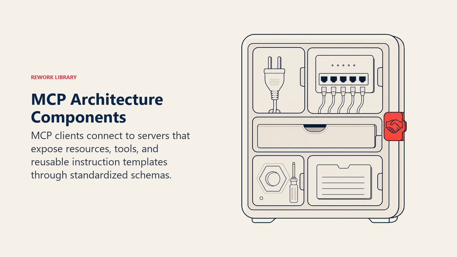 MCP Architecture Components illustrated by a compact protocol cabinet contains five clearly separated large modules: client plug, server hub, resource drawer, tool socket, and prompt card, with one coral handshake latch.