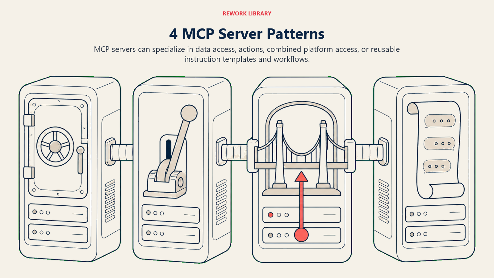 4 MCP Server Patterns illustrated by four large server towers form a wide toolkit: archive door, action lever, combined bridge, and prompt ribbon, with one coral selector pointing to the appropriate pattern.