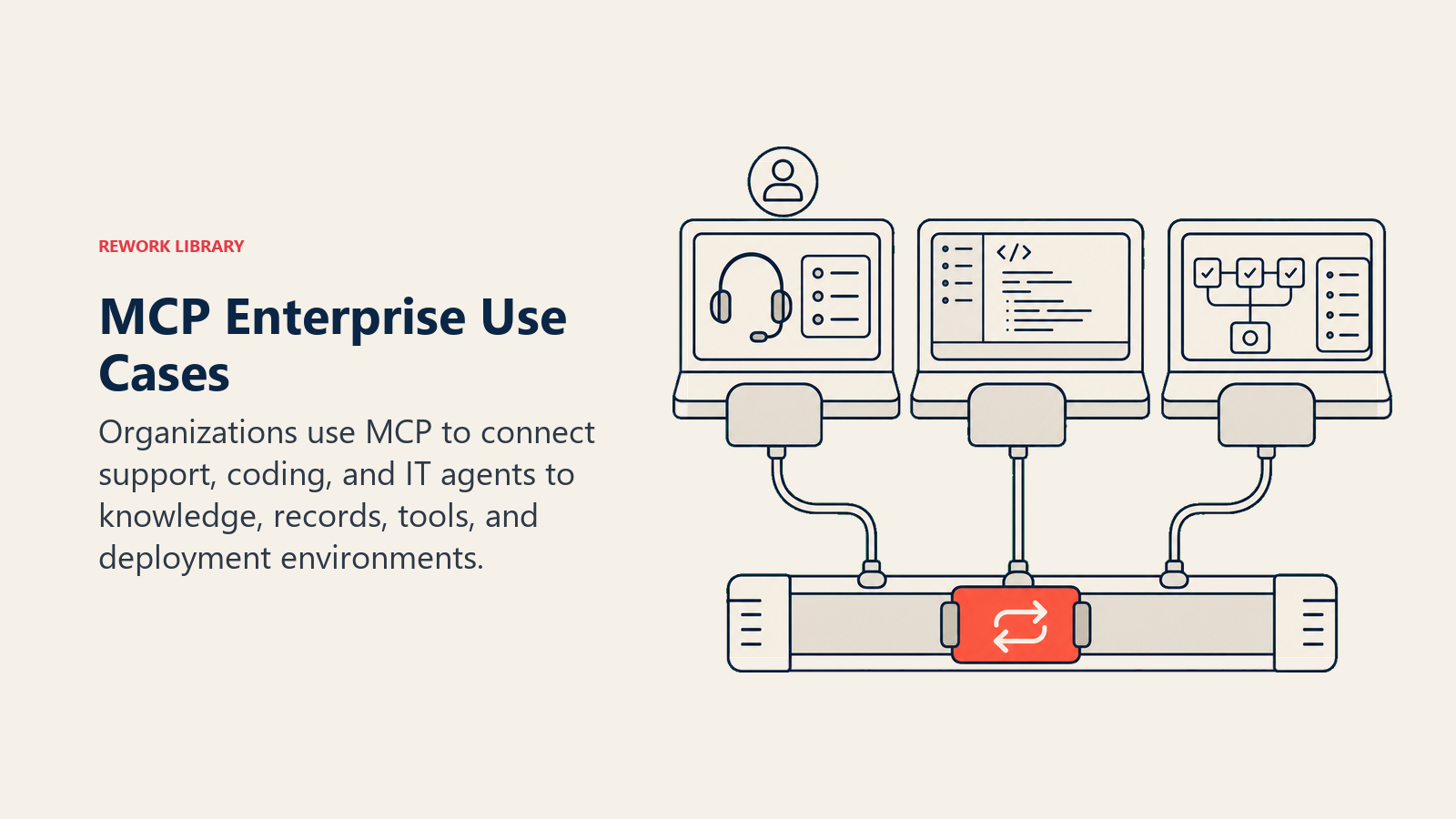 MCP Enterprise Use Cases illustrated by three enterprise stations, support desk, code bench, and deployment console, plug into one shared MCP rail with a coral model-swap cartridge.