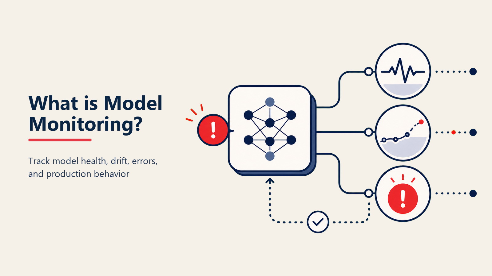 model-monitoring