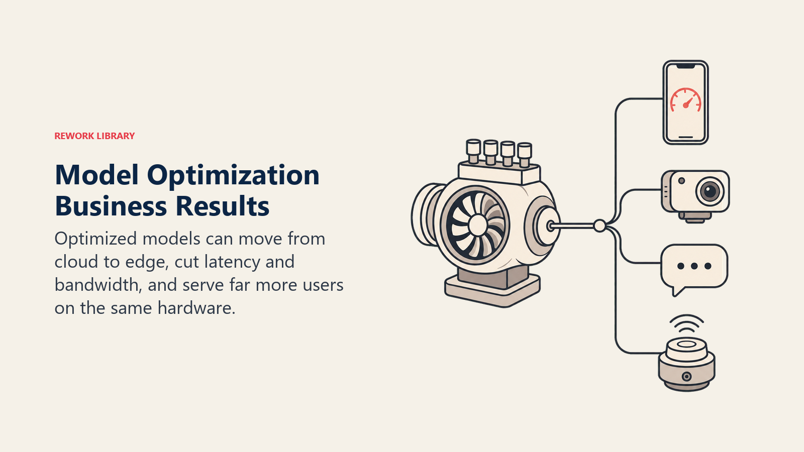 Model Optimization Business Results illustrated with four-output efficiency turbine