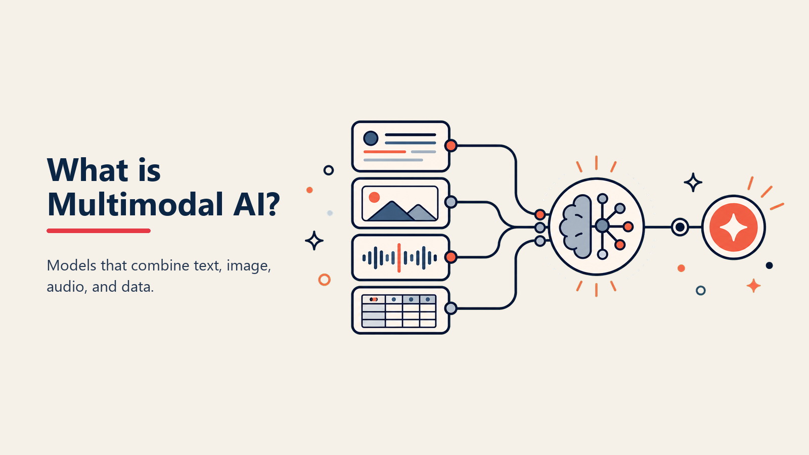 Multimodal AIとは？見て、聞いて、読むAIを理解する