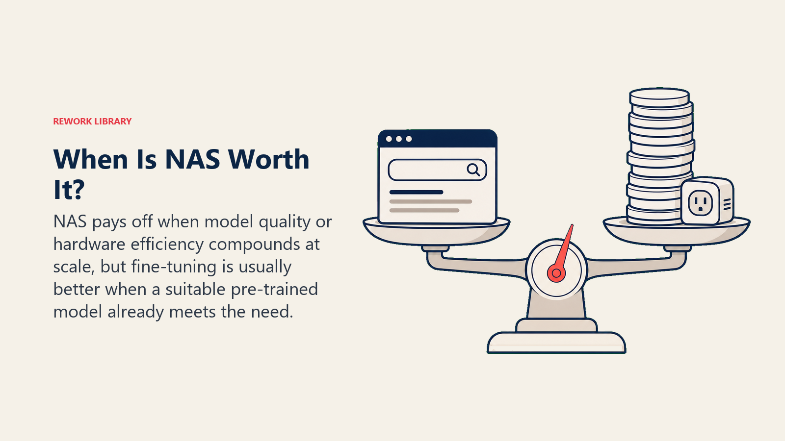 When Is NAS Worth It? illustrated with investment scale balancing search cost against recurring inference savings and edge fit