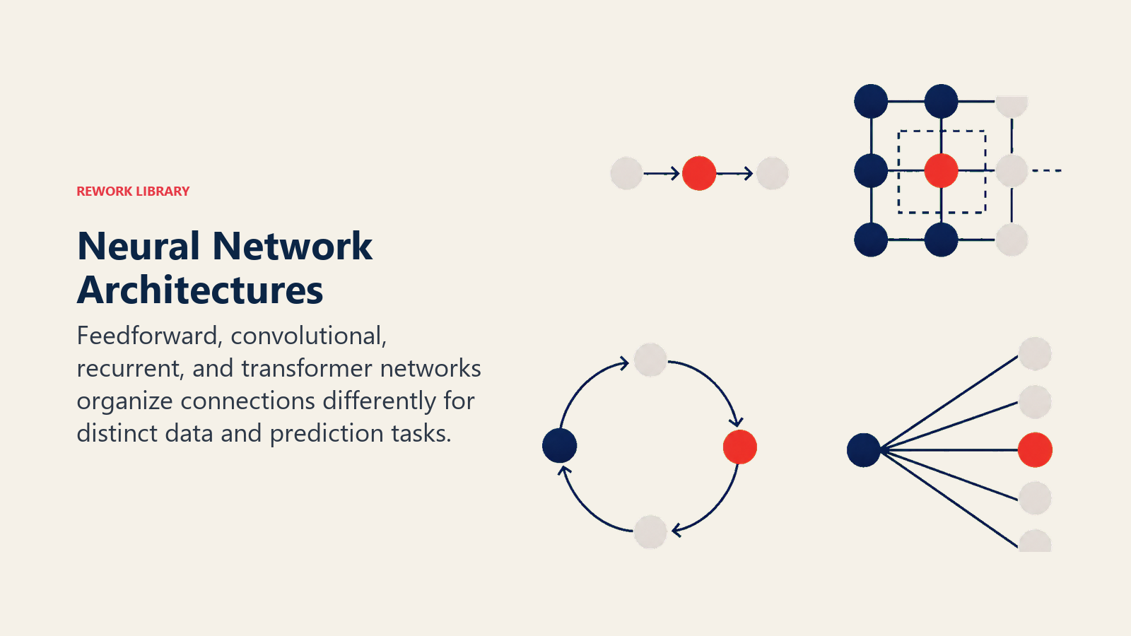 Neural Network Architectures shown as four distinct connection sculptures