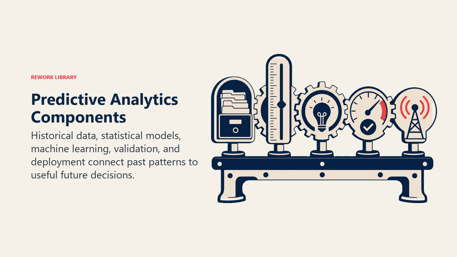 Predictive Analytics Components illustrated by five interlocking instruments on a forecasting bench: archive, model ruler, learning gear, validation gauge, and deployment signal